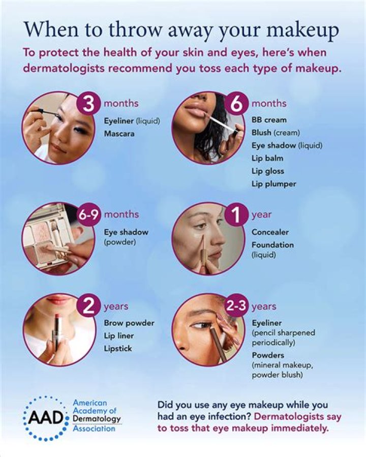 Should I throw away my lipstick after a cold sore?