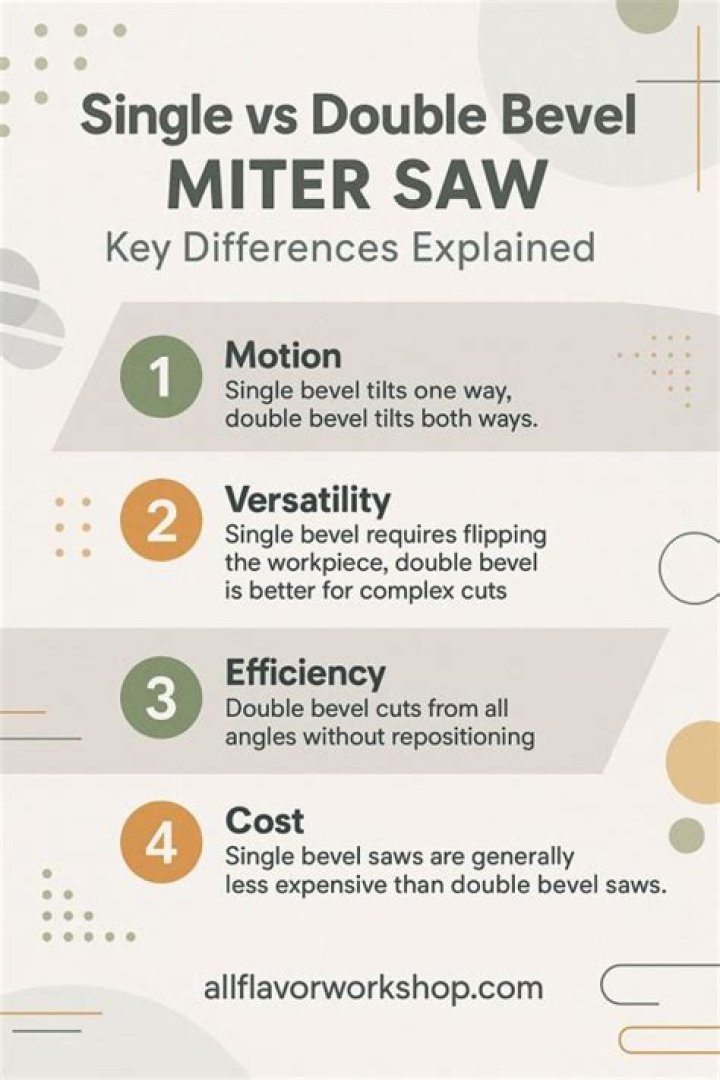 What's the difference between a single bevel and a double bevel miter saw?