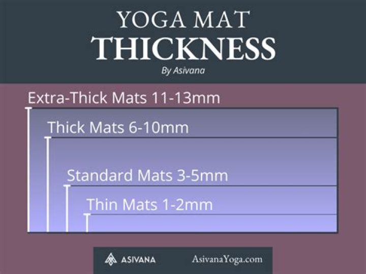 What's the thickest yoga mat?