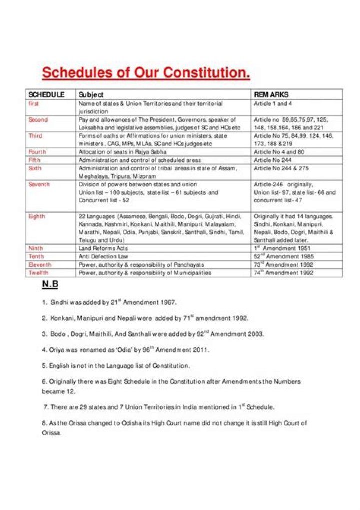 What are constitutional schedules?