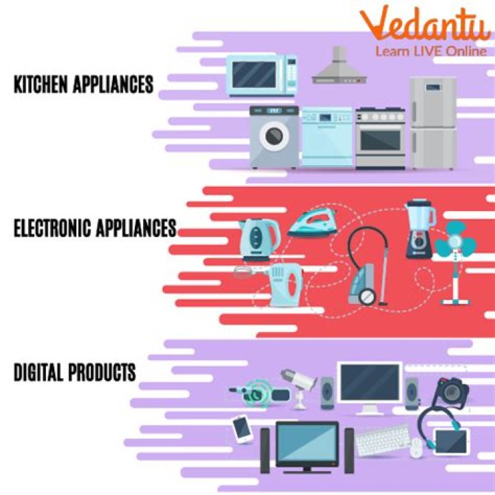 What are consumer appliances?