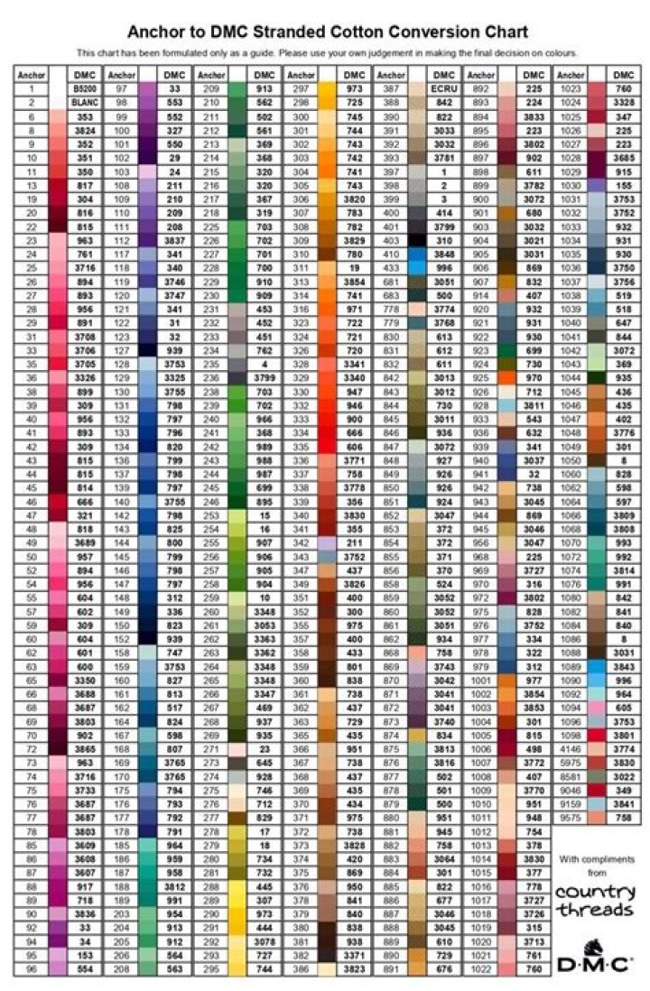 What are DMC colors? | ContextResponse.com