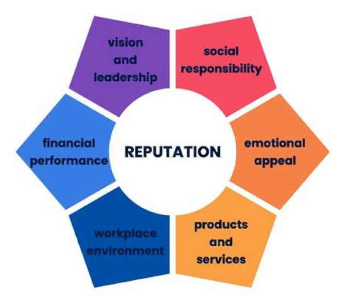 What are reputation management services?
