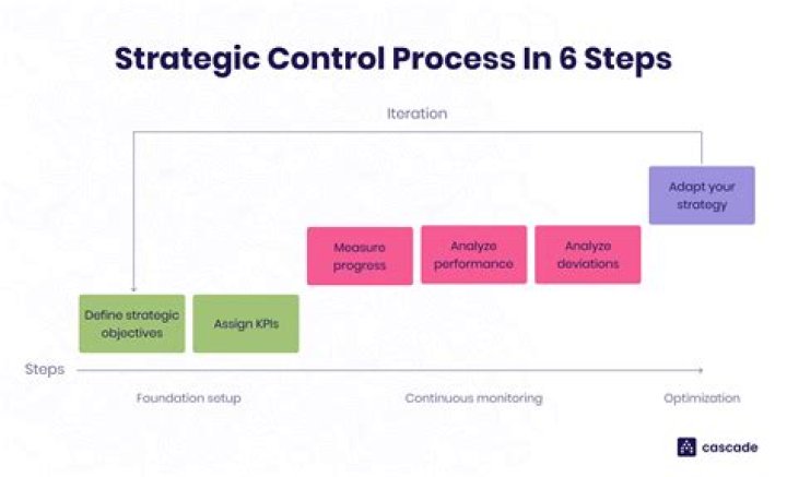 What are strategic accounts? | ContextResponse.com