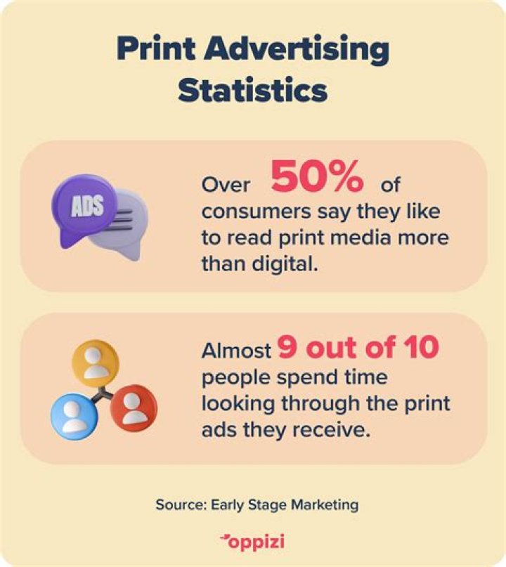 What are the advantages of print media advertising?