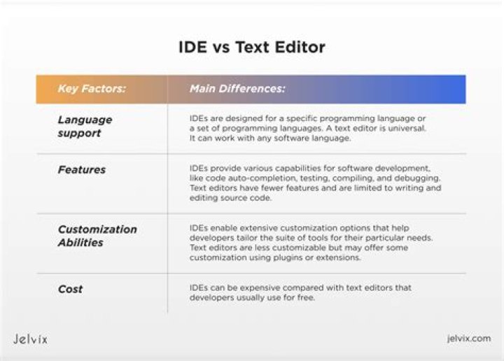 What are the advantages of using an IDE or a text editor with plugins?