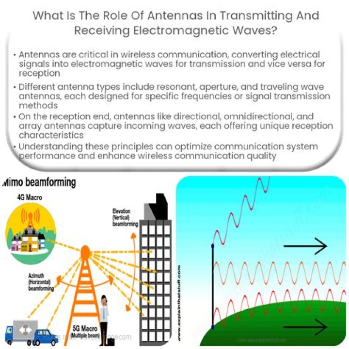 What are the advantages of using radio waves for communication?