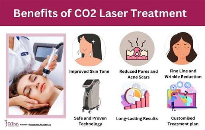 What are the benefits of co2 laser?