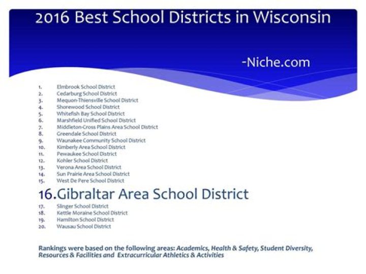 What are the best school districts in Wisconsin?