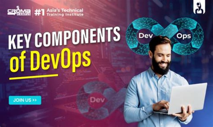 What are the components of DevOps?