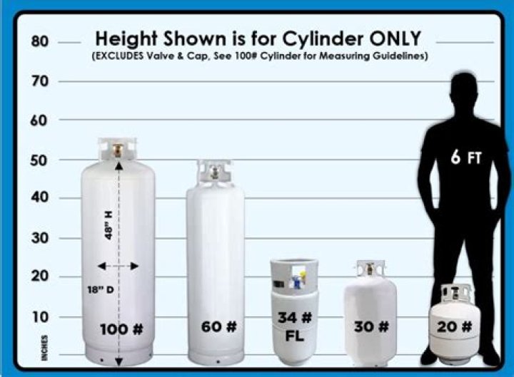 What are the dimensions of 100 gallon propane tank?