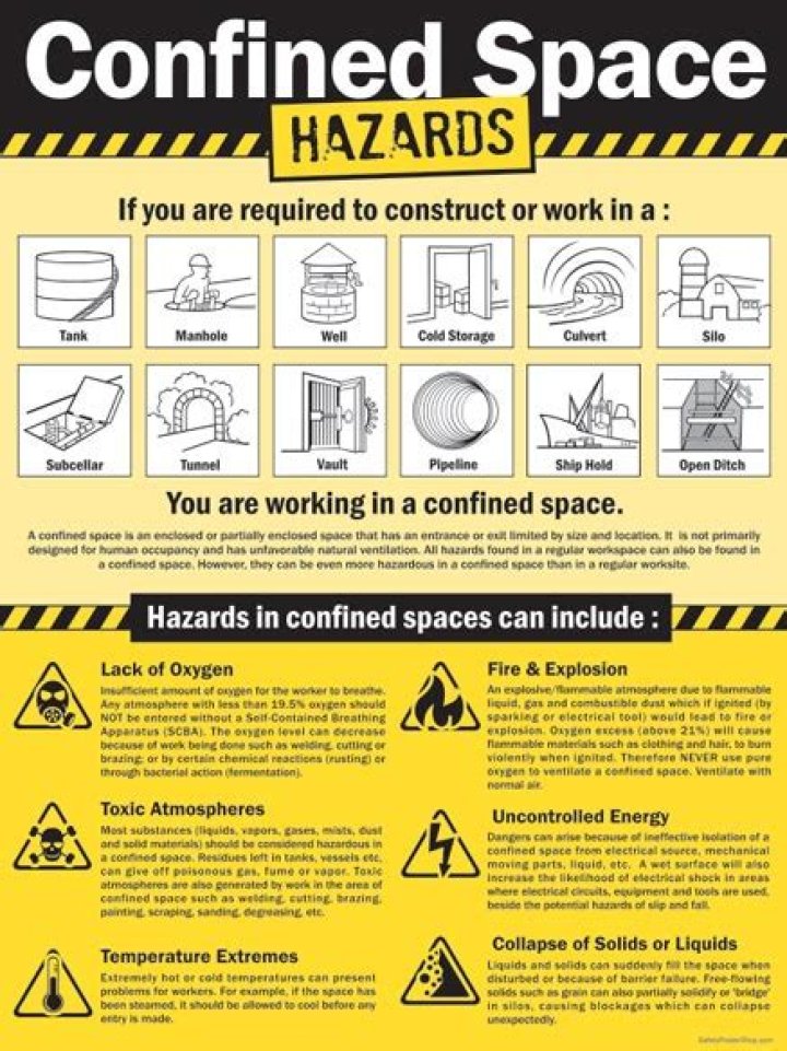 What are the hazards in a confined space?