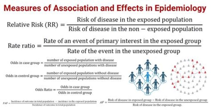 What are the measures of association in epidemiology?