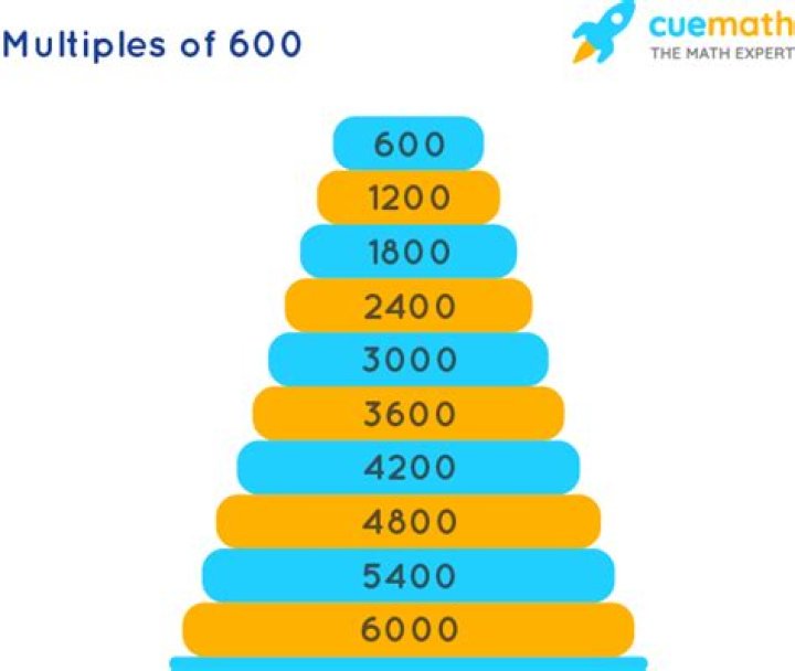 What are the multiples of 600?