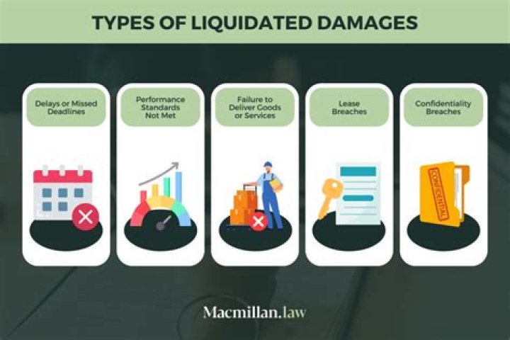What are the primary requirements for liquidated damages?