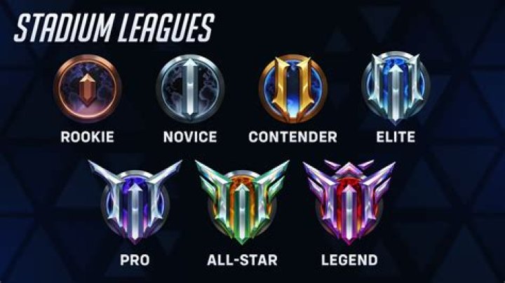 What are the ranks for League of Legends?