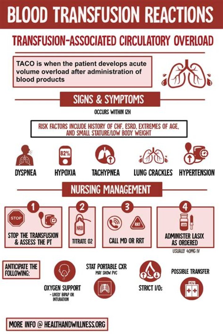 What are the signs of hemolytic transfusion reaction?