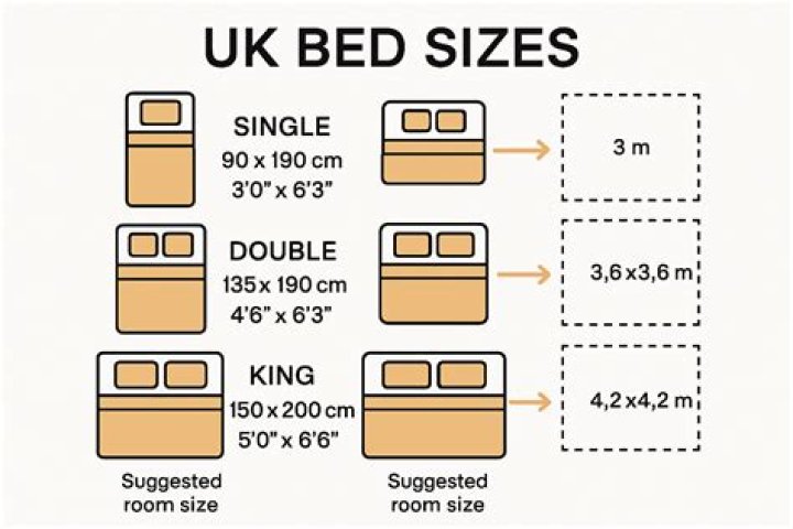 What are the standard bed sizes?