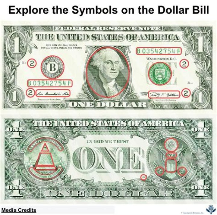 What are the symbols on the one dollar bill?