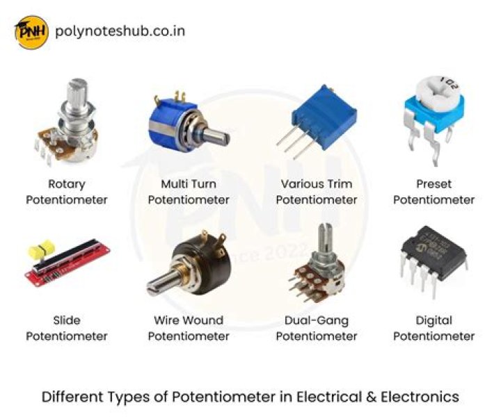 What are the types of potentiometer?