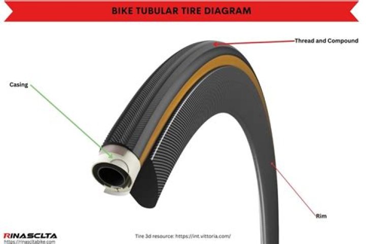 What are tubular tires?