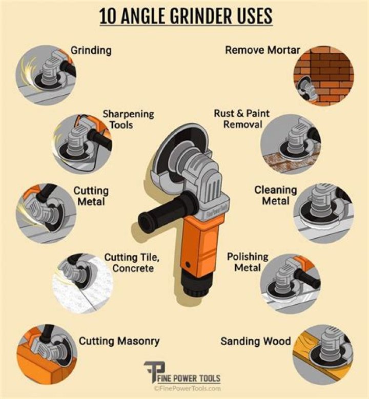 What can angle grinders be used for?