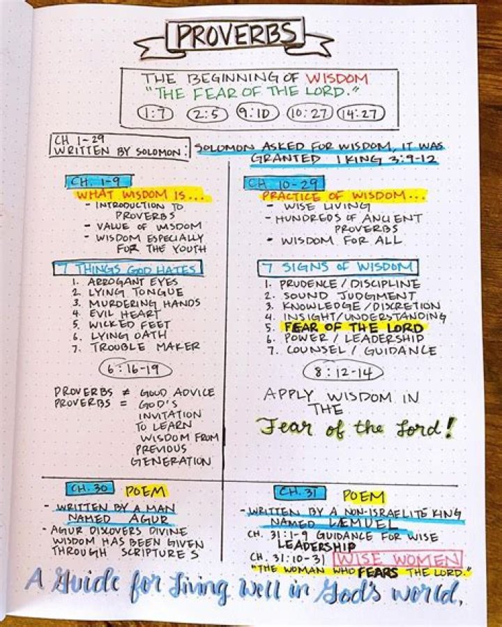 What can we learn from the book of Proverbs?