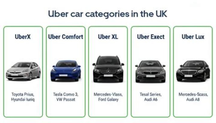 What cars qualify for Uber comfort?
