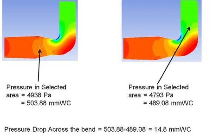 What causes pressure drop?