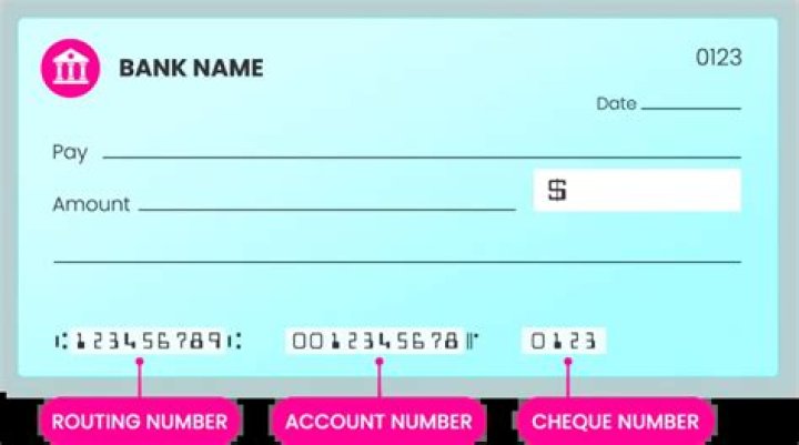 What credit score do I need for synchrony bank?