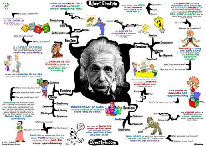 What did Albert Einstein say about creativity?