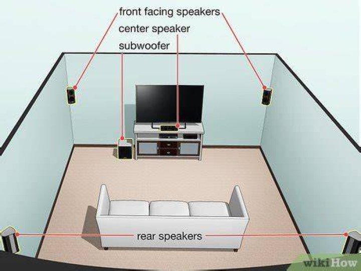 What do I need to set up a home theater system?