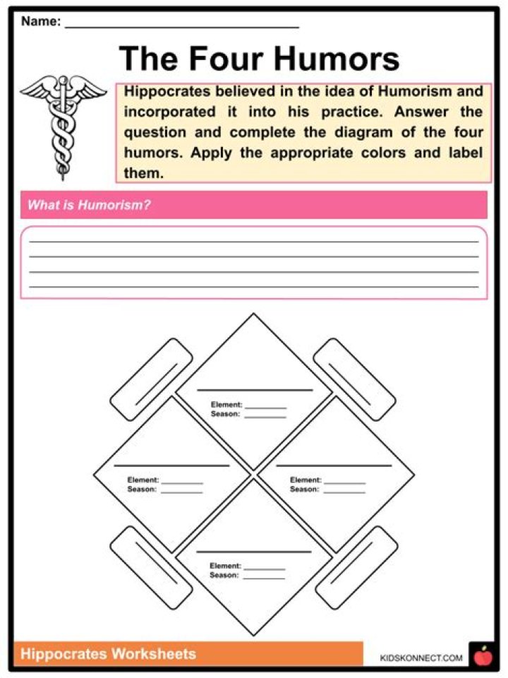 What do the four humors represent?