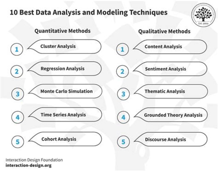 What do you mean by analytical industry?