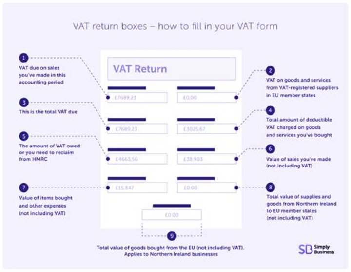What do you pay VAT on as a business?