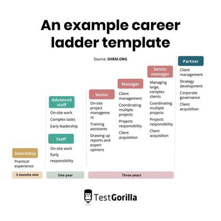 What does a ladder company do?