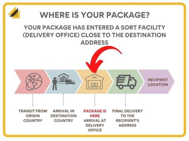What does arrived at delivery office mean on wish?