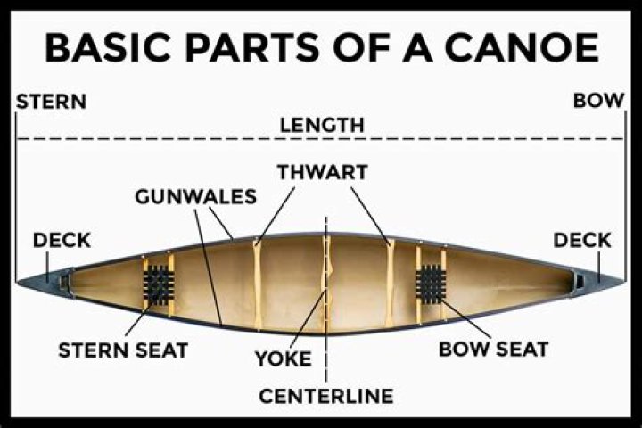 What does canoe stand for?