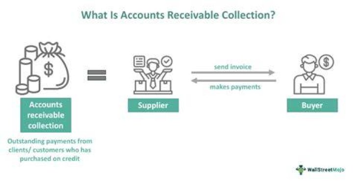 What does closed account mean?