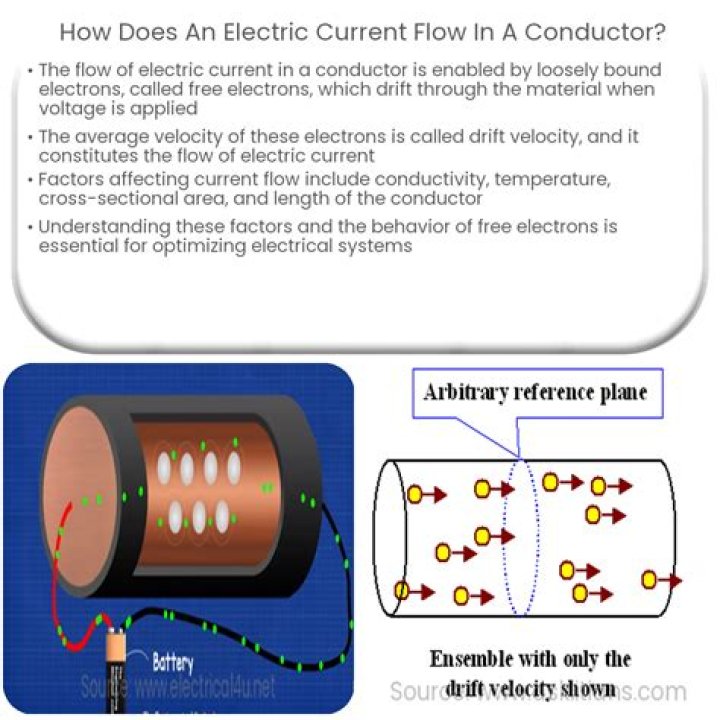 What does electric current flow through?