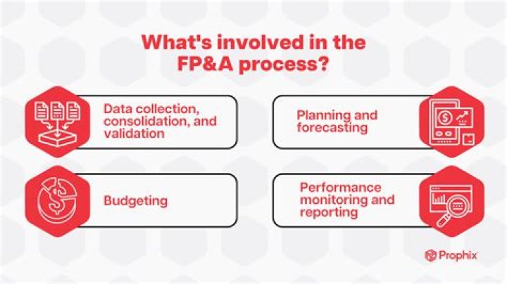 What does FP mean in real estate?