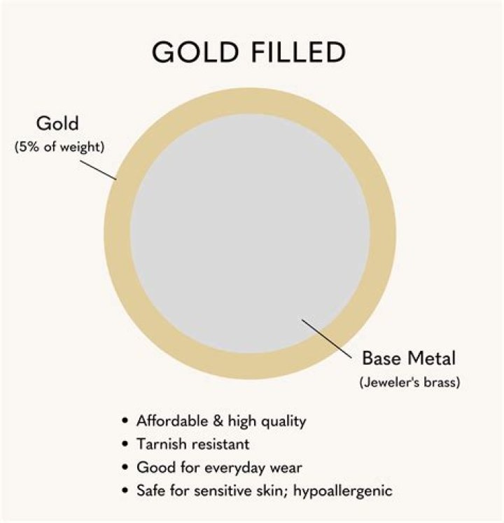 What does gold clad mean?