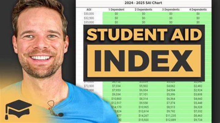 What does student discount mean?