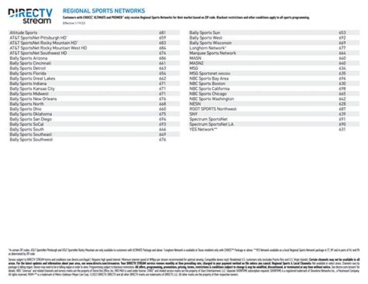 What happened to SBN on DirecTV?