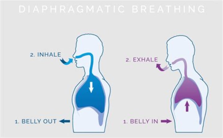 What happens if you inhale water?