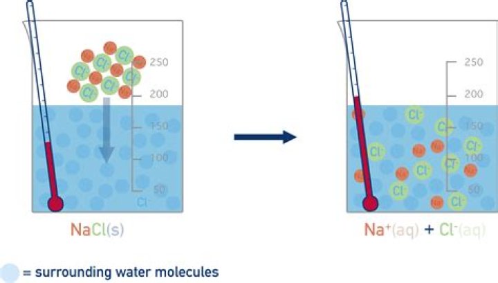 What happens to sodium chloride when heated?