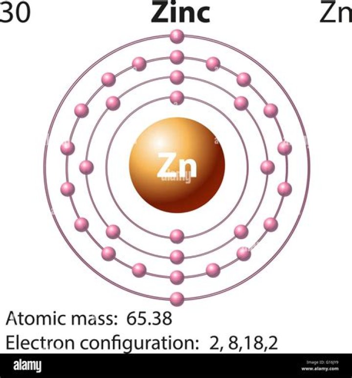 What ion does Zn form?