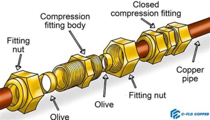 What is a compression nut and sleeve?