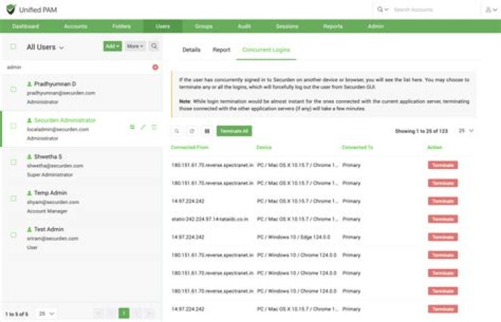 What is a concurrent login?