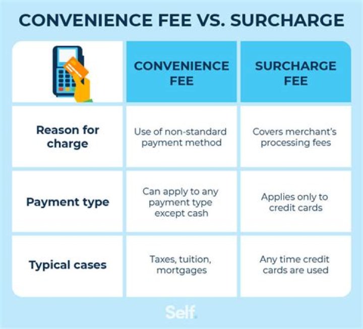 What is a disconnection fee?